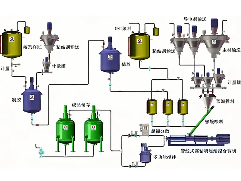 Система приготовления суспензий с двухшнековым смесителем-месителем.2